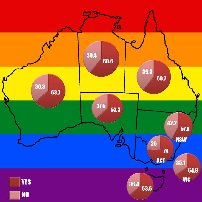 Marriage equality survey by the numbers