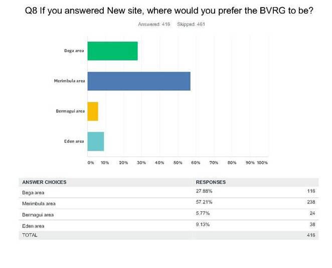 Gallery survey results are in