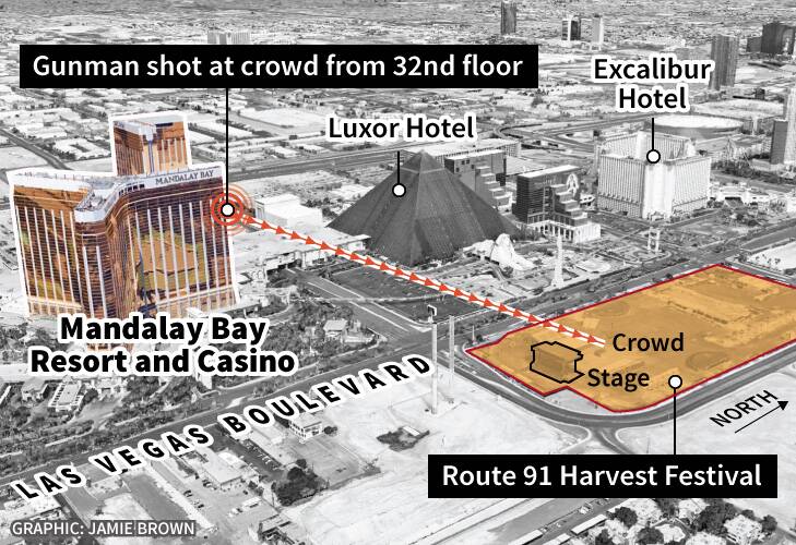 Las Vegas mass shooting: What we know so far