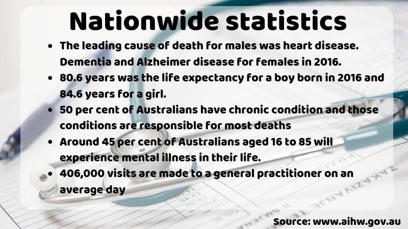 Quarter of male deaths in Bega Valley were potentially avoidable