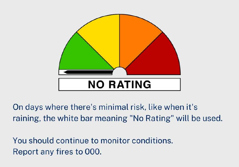New bushfire danger rating system begins