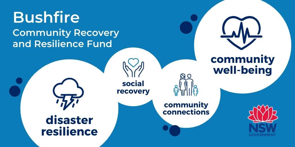 Bushfire Community Recovery and Resilience Fund