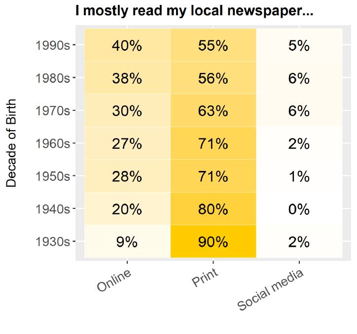 Age NewsSource graph. Picture: Author provided